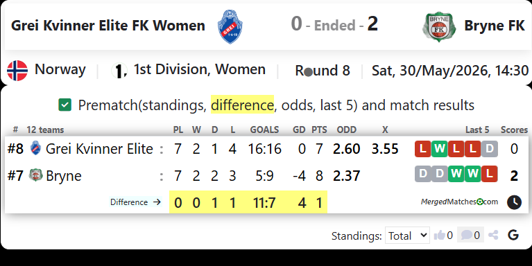 Grei Kvinner Elite FK Vs Bryne FK screenshot