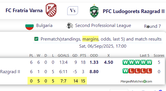 FC Fratria Varna Vs PFC Ludogorets Razgrad II screenshot