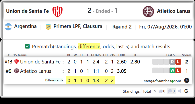 Union de Santa Fe Vs Atletico Lanus screenshot