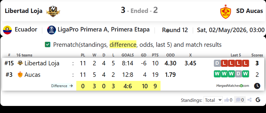 Libertad Loja Vs SD Aucas screenshot