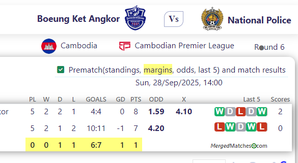 Boeung Ket Angkor Vs National Police screenshot
