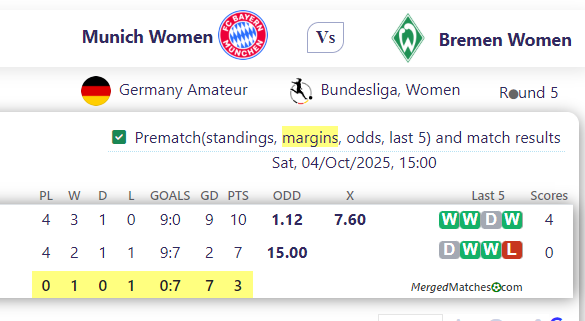 Munich Women Vs Bremen Women screenshot