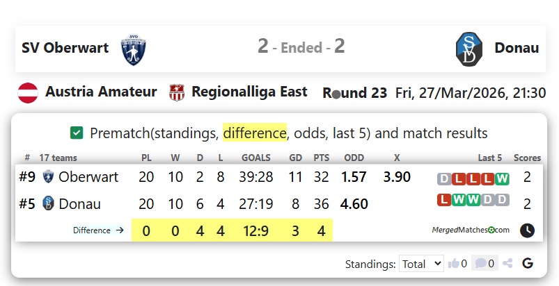 SV Oberwart Vs Donau screenshot