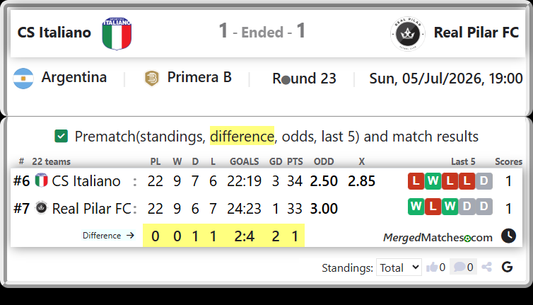 CS Italiano Vs Real Pilar FC screenshot