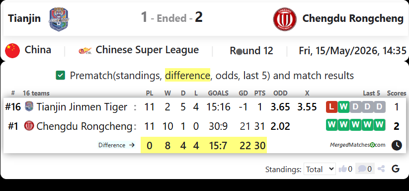 Tianjin Vs Chengdu Rongcheng screenshot