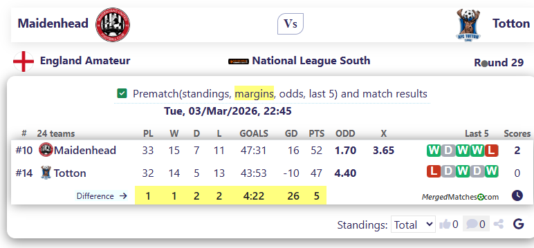 Maidenhead Vs Totton screenshot