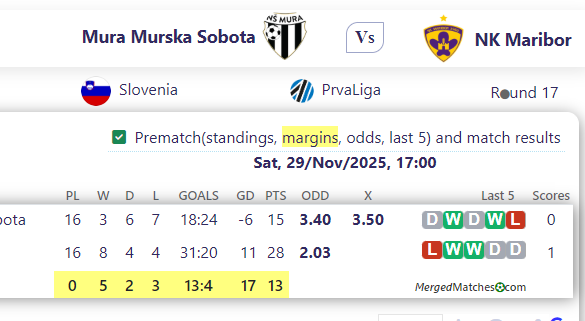 Mura Murska Sobota Vs NK Maribor screenshot