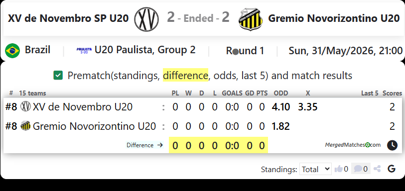XV de Novembro SP U20 Vs Gremio Novorizontino U20 screenshot