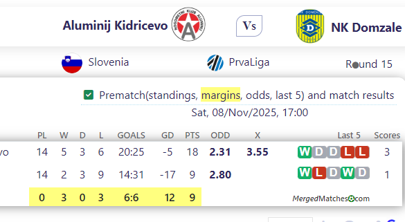 Aluminij Kidricevo Vs NK Domzale screenshot