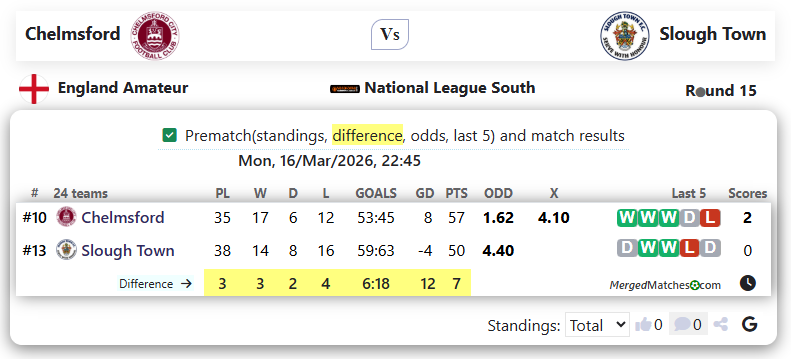 Chelmsford Vs Slough Town screenshot