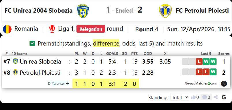 FC Unirea 2004 Slobozia Vs FC Petrolul Ploiesti screenshot