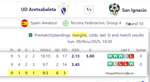UD Aretxabaleta Vs San Ignacio screenshot