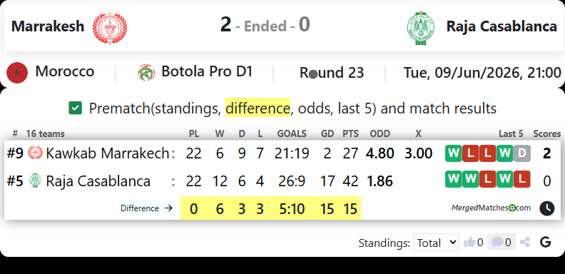 Marrakesh Vs Raja Casablanca screenshot