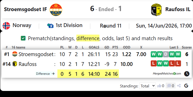 Stroemsgodset IF Vs Raufoss IL screenshot