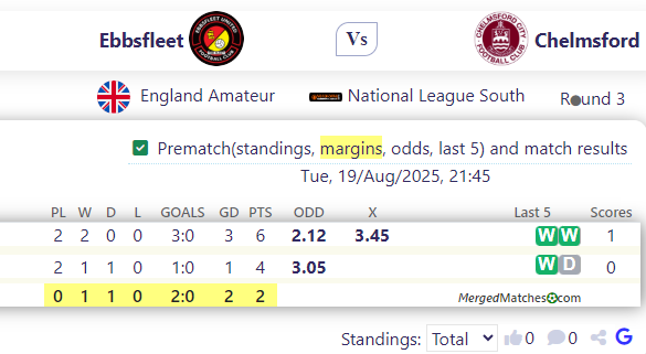 Ebbsfleet Vs Chelmsford screenshot