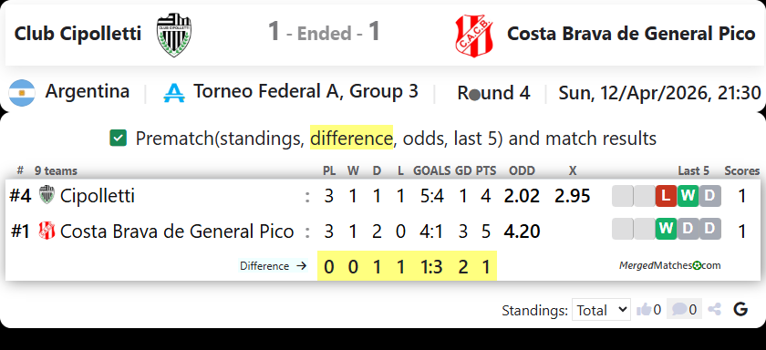 Club Cipolletti Vs Costa Brava de General Pico screenshot