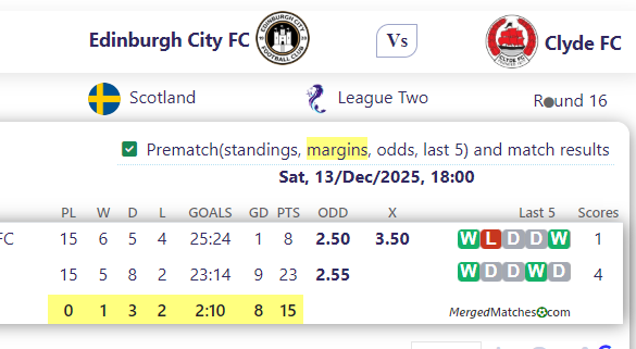 Edinburgh City FC Vs Clyde FC screenshot