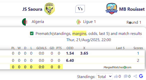 JS Saoura Vs MB Rouisset screenshot