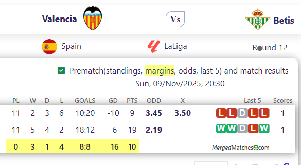 Valencia Vs Betis screenshot