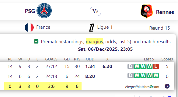 PSG Vs Rennes screenshot