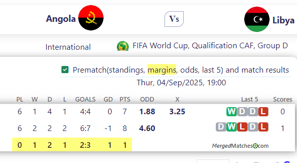 Angola Vs Libya screenshot