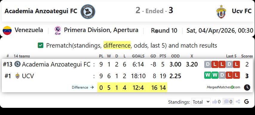 Academia Anzoategui FC Vs Ucv FC screenshot