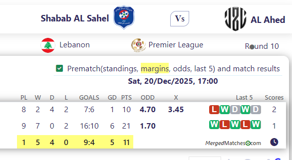Shabab AL Sahel Vs Al Ahed FC screenshot