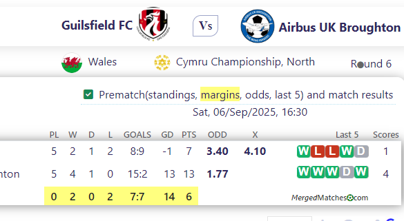 Guilsfield FC Vs Airbus UK Broughton screenshot