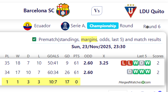 Barcelona SC Vs LDU Quito screenshot
