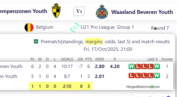 Lierse Kempenzonen Youth Vs Waasland Beveren Youth screenshot