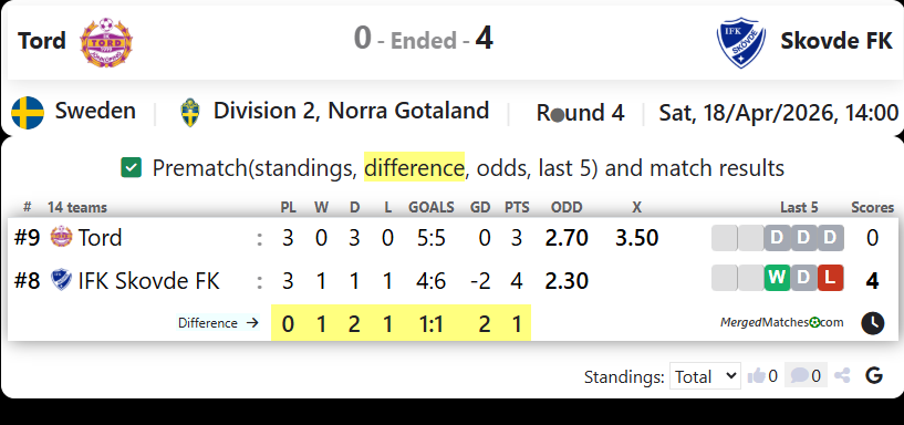 Tord Vs Skovde FK screenshot