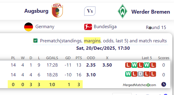 Augsburg Vs Werder Bremen screenshot