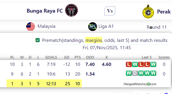 Bunga Raya FC Vs Perak screenshot