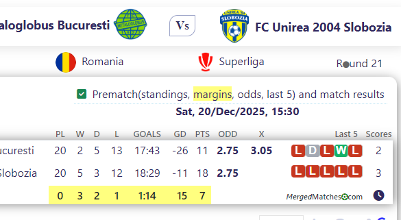 Metaloglobus Bucuresti Vs FC Unirea 2004 Slobozia screenshot