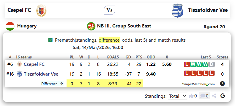 Csepel FC Vs Tiszafoldvar Vse screenshot