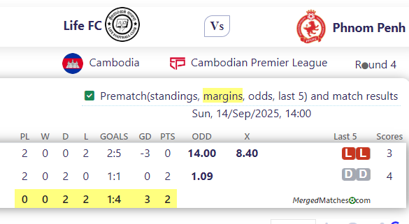 Life FC Vs Phnom Penh screenshot