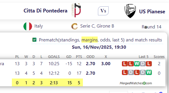 Citta Di Pontedera Vs US Pianese screenshot
