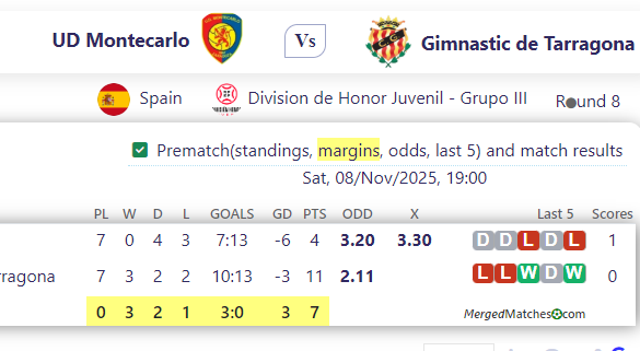 UD Montecarlo Vs Gimnastic de Tarragona screenshot