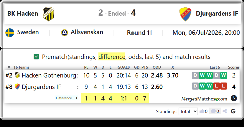 Hacken Gothenburg Vs Djurgardens IF screenshot