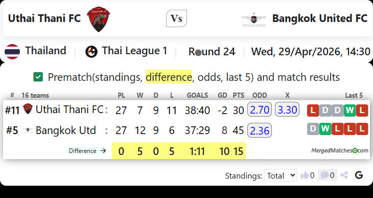 Uthai Thani FC Vs Bangkok United FC screenshot