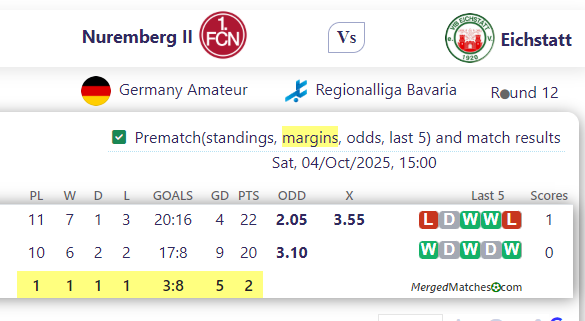 Nuremberg II Vs Eichstatt screenshot