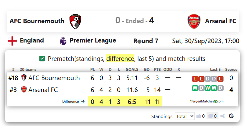 AFC Bournemouth Vs Arsenal FC screenshot