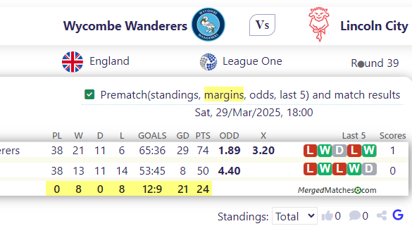 Wycombe Wanderers Vs Lincoln City screenshot