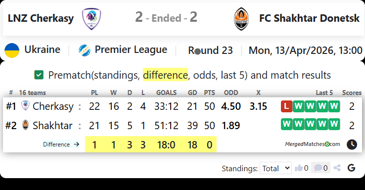 LNZ Cherkasy Vs FC Shakhtar Donetsk screenshot