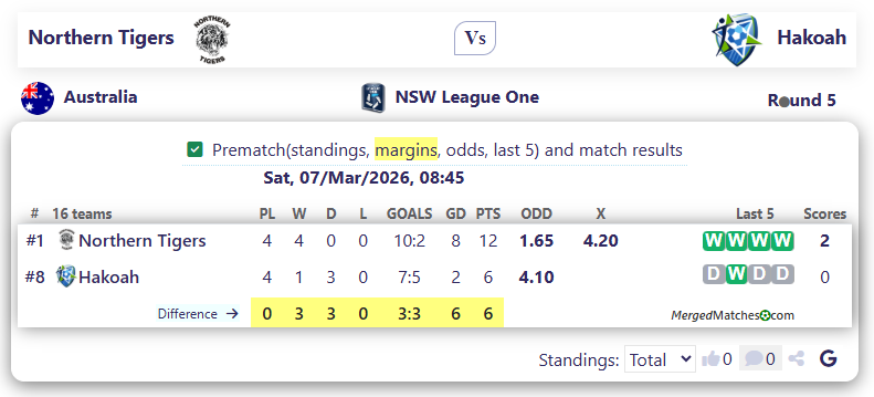 Northern Tigers Vs Hakoah screenshot