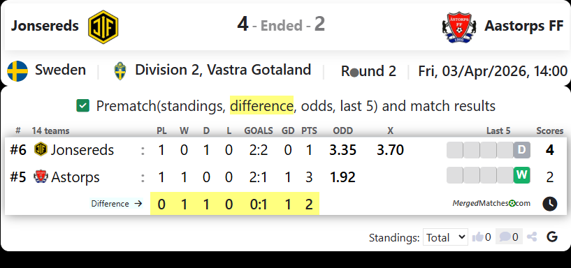 Jonsereds Vs Aastorps FF screenshot