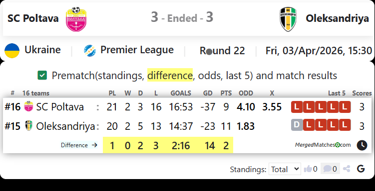 SC Poltava Vs Oleksandriya screenshot