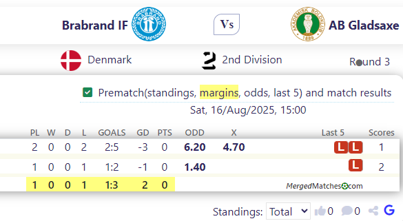 Brabrand IF Vs AB Gladsaxe screenshot