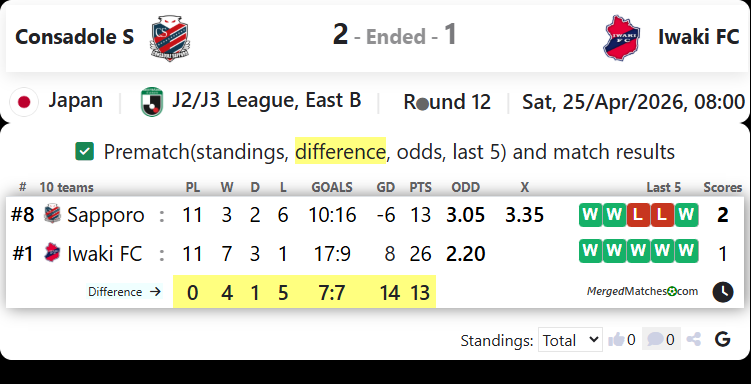 Consadole S Vs Iwaki FC screenshot