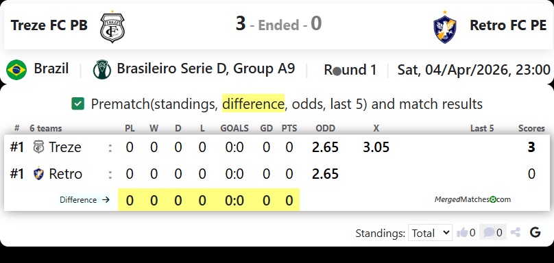 Treze FC PB Vs Retro FC PE screenshot